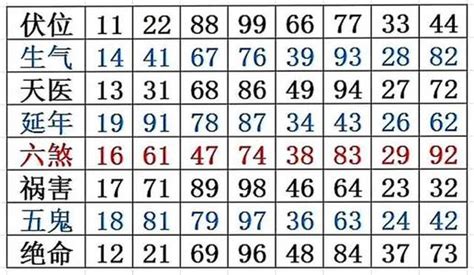 车牌号码数字吉凶表